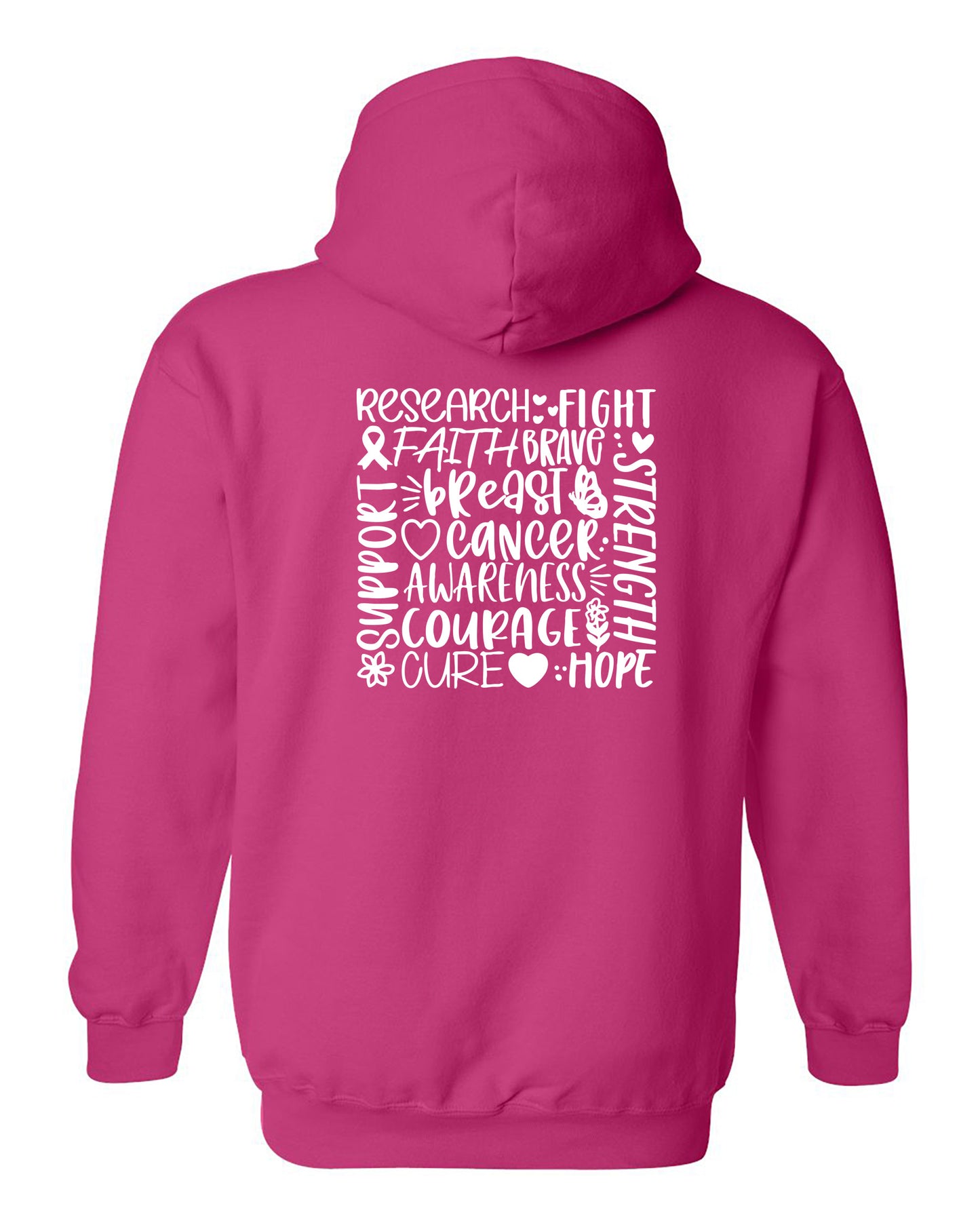 Breast Cancer Awareness Word Map