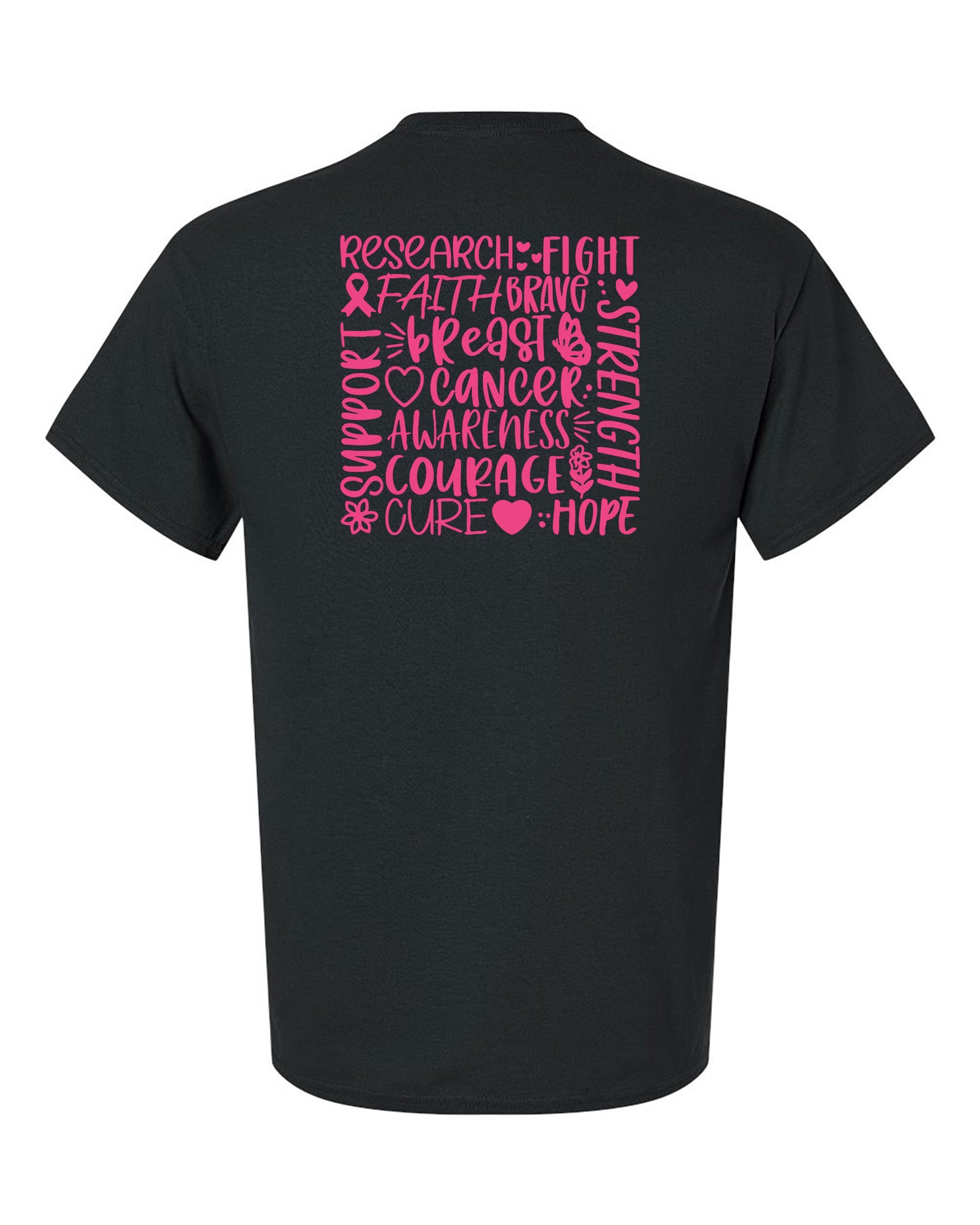 Breast Cancer Awareness Word Map