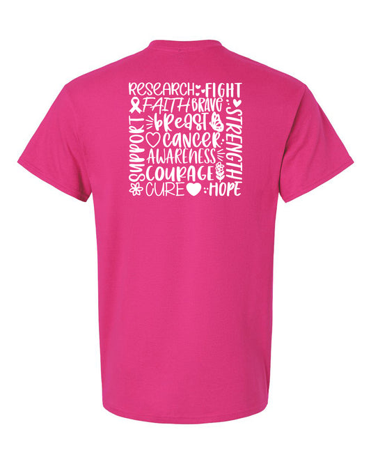 Breast Cancer Awareness Word Map